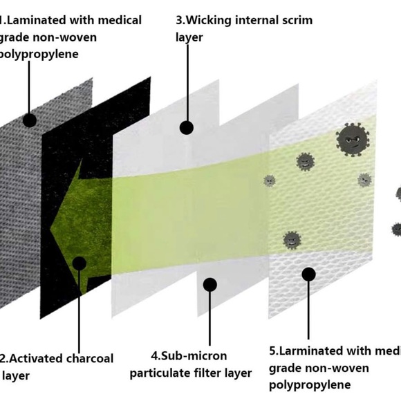 2pc Sport Mask with Exhalation Valves, Carbon Reusable with 4 Filters - Picture 3 of 6